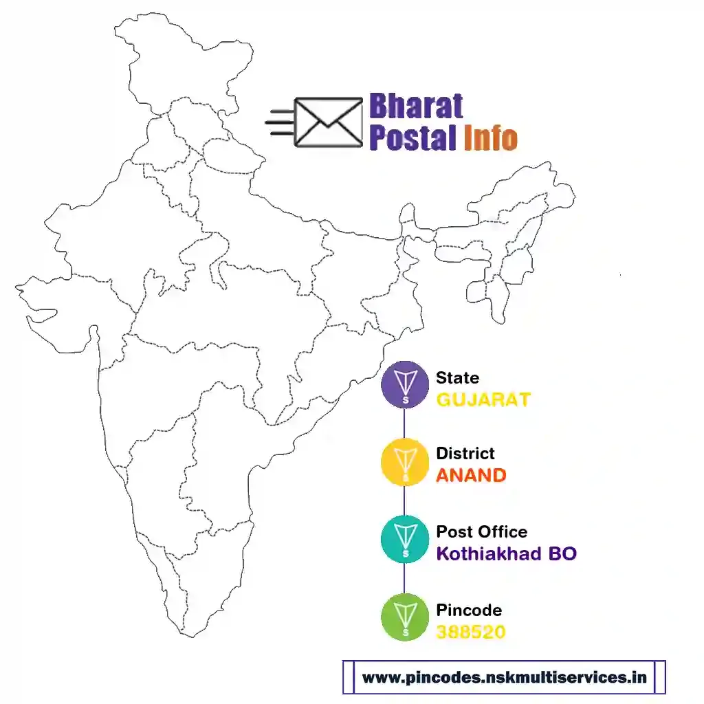 gujarat-anand-kothiakhad bo-388520